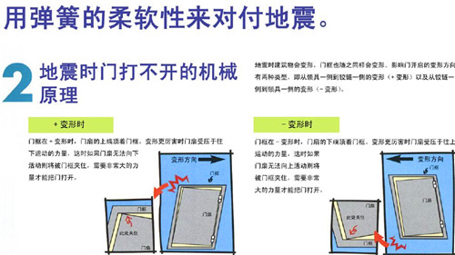 miwa抗震門(mén)軸2