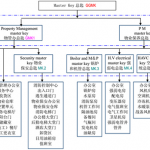 鑰匙管理系統(tǒng)