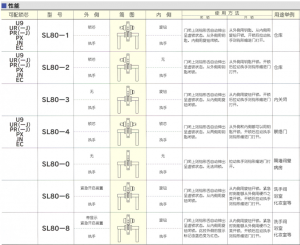 進口移門鉤鎖詳細資料