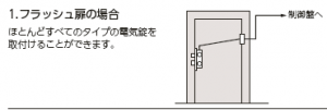 電控鎖安裝方法1